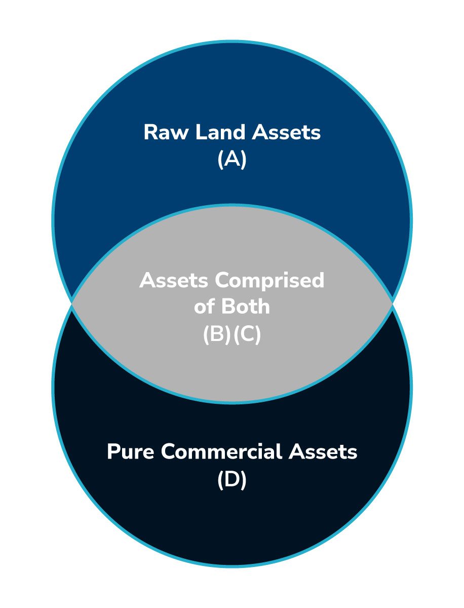 real_estate-strategy