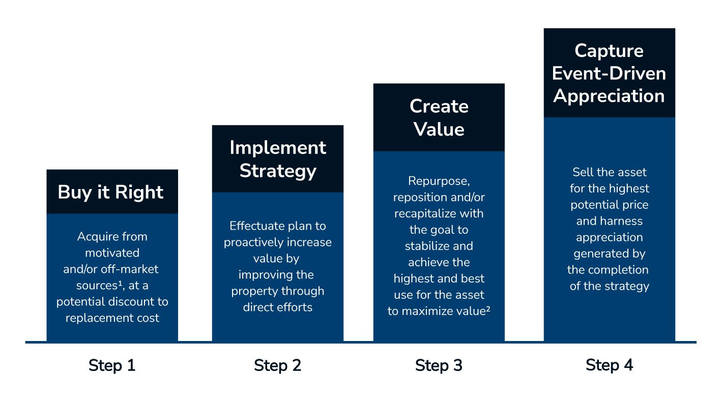 strategy-graph